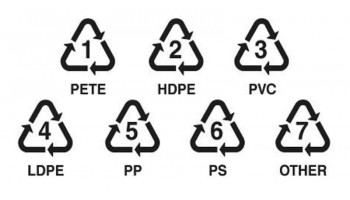 Plastic Recycling Symbols