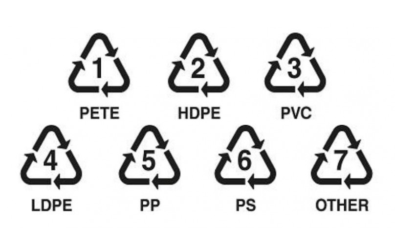 Plastic Recycling Symbols