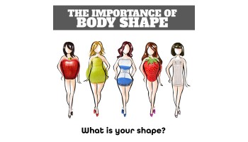 The Importance Of Body Shape